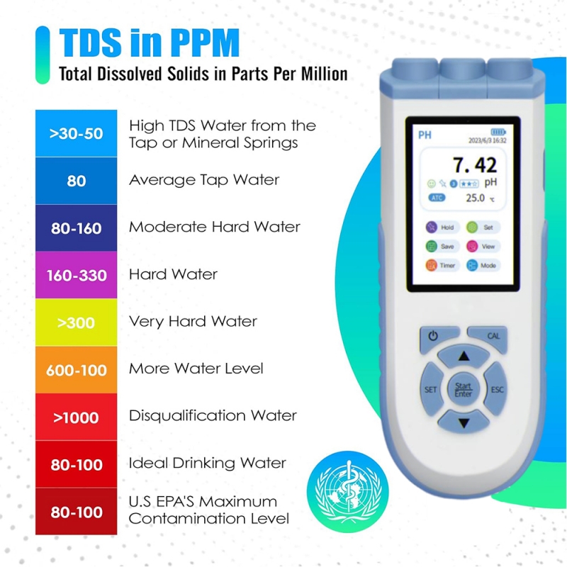 IKEME digitale pH-meter, zeer  - Ph Meter Digital Water Tester recensie en prijs